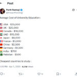 global university education cost comparison countries tuition fees students