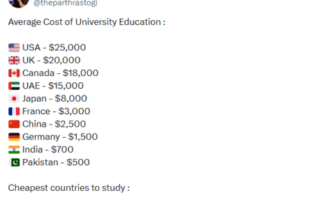 global university education cost comparison countries tuition fees students
