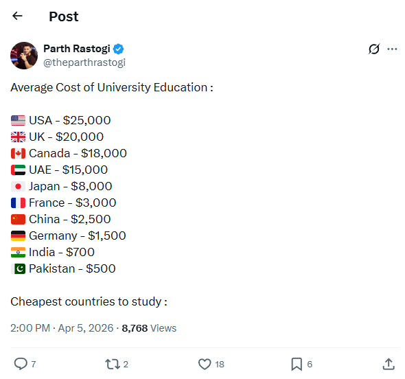 global university education cost comparison countries tuition fees students